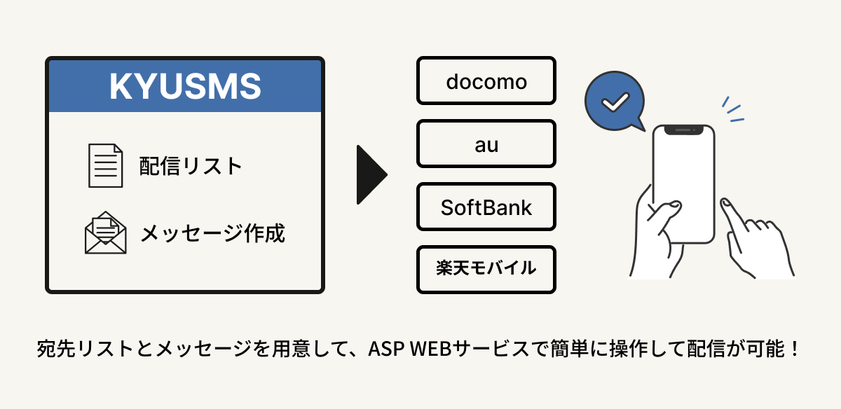 高度な配信制御と運用性を両立した独自基盤